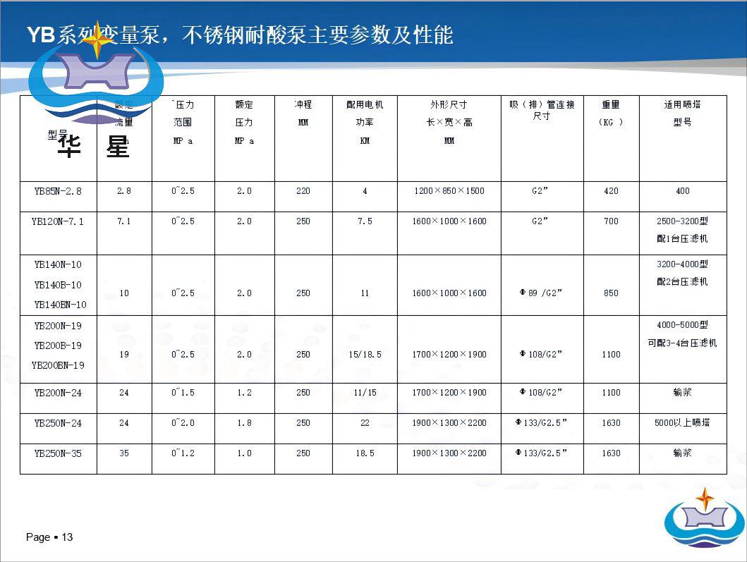 不銹鋼參數(shù)