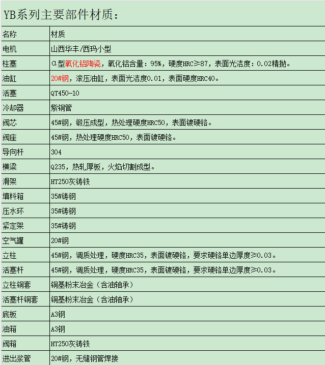 主要配置 主要配置